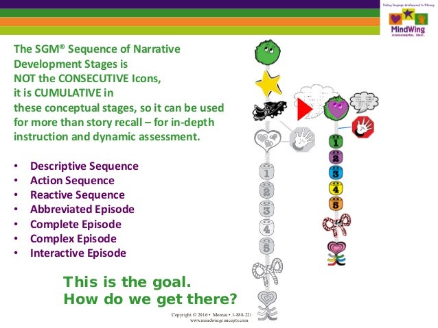 sgm critical thinking triangle sgm critical thinking triangle